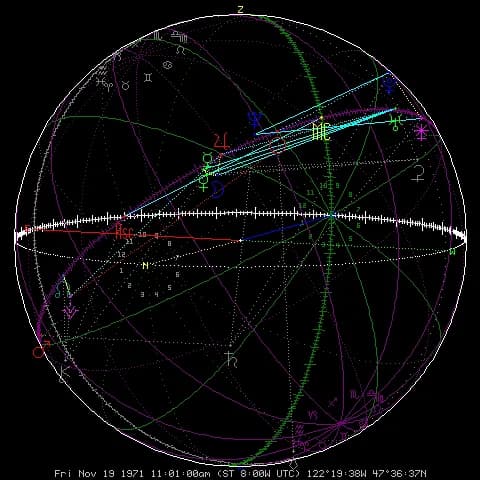 Celestial sphere chart